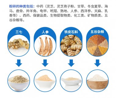 雖然說低溫粉碎氣流青青草下载安装不是什麽新鮮事
